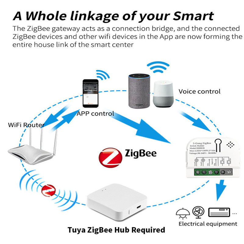 Tuya ZigBee Módulo Interruptor - Home Automation Ideas avaliação e preço