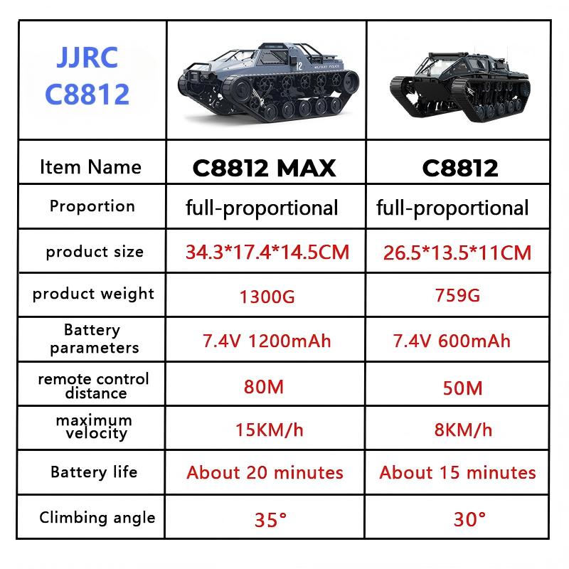Jjrc c8812/c8812max rc crawler - Home Automation Tutorial avaliação e preço